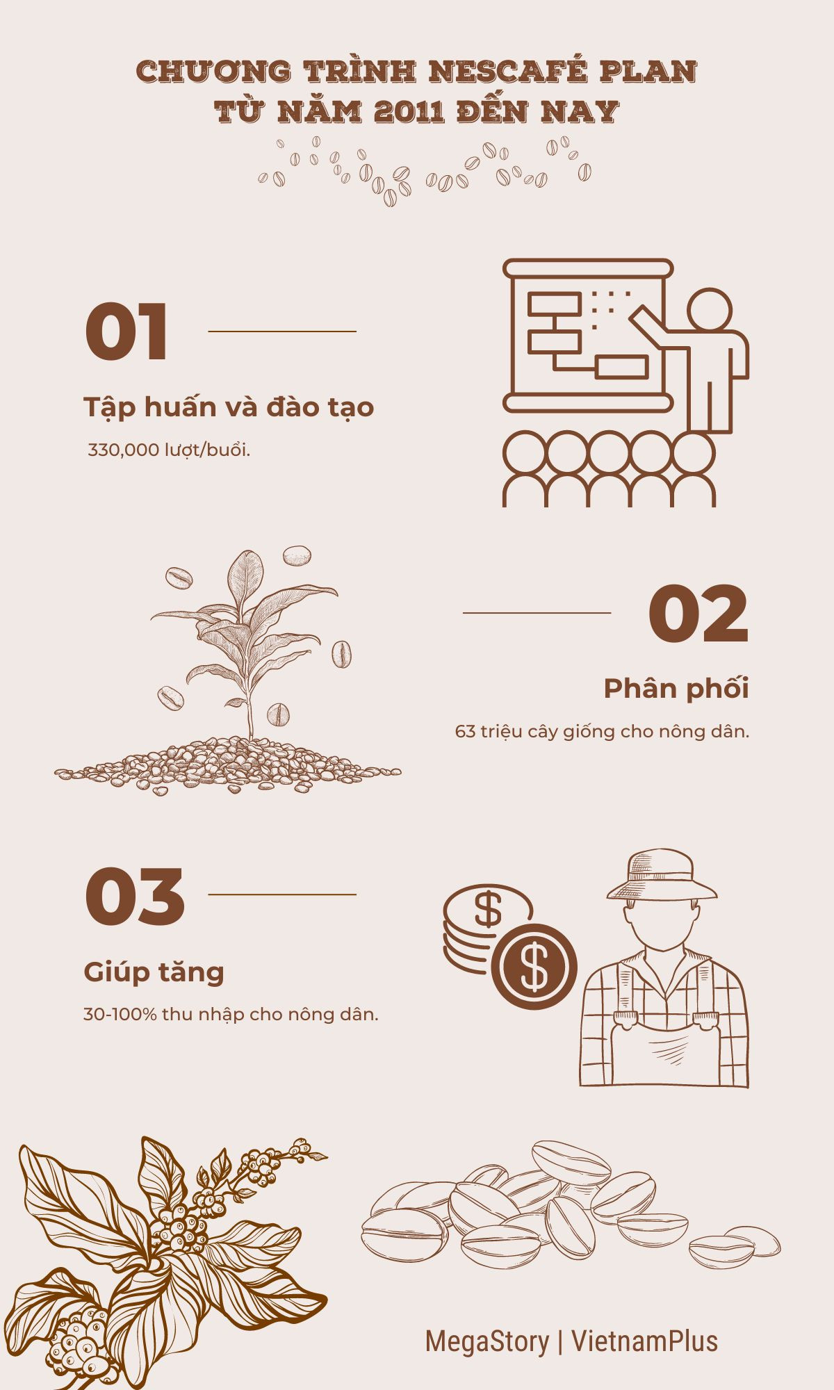 coffee-infographic_vietnamplus.jpeg