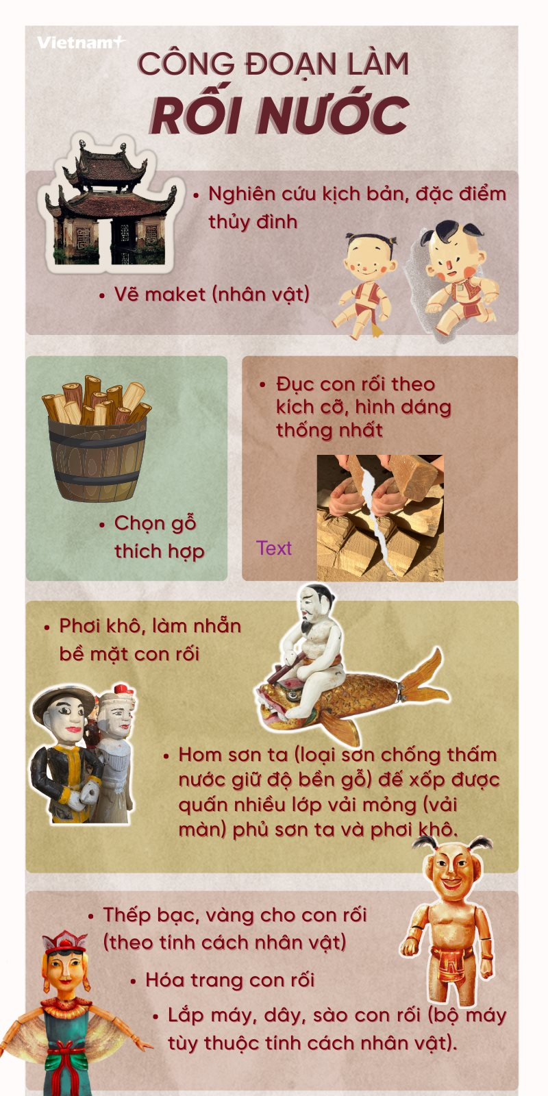 15.-infographic-cong-doan-lam-roi-nuoc.png