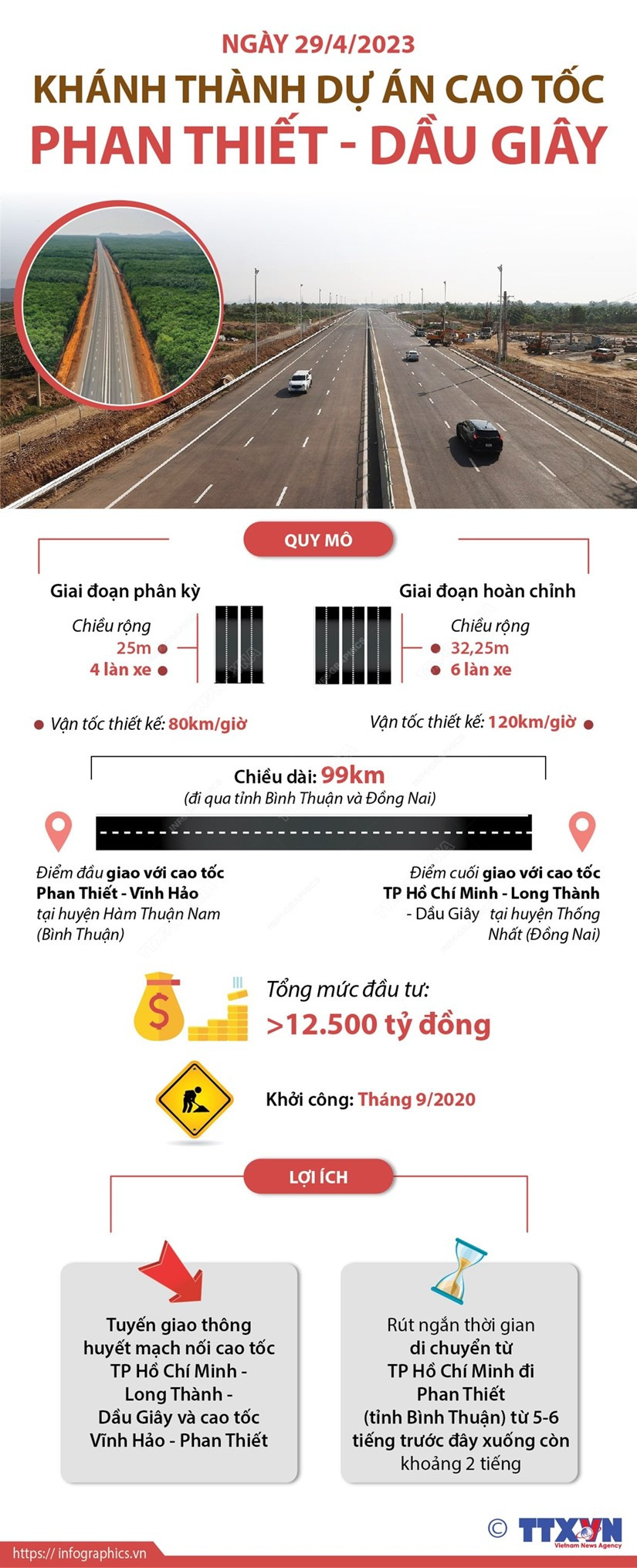 infographics_du_an_cao_toc_phan_thiet_dau_giay.jpeg