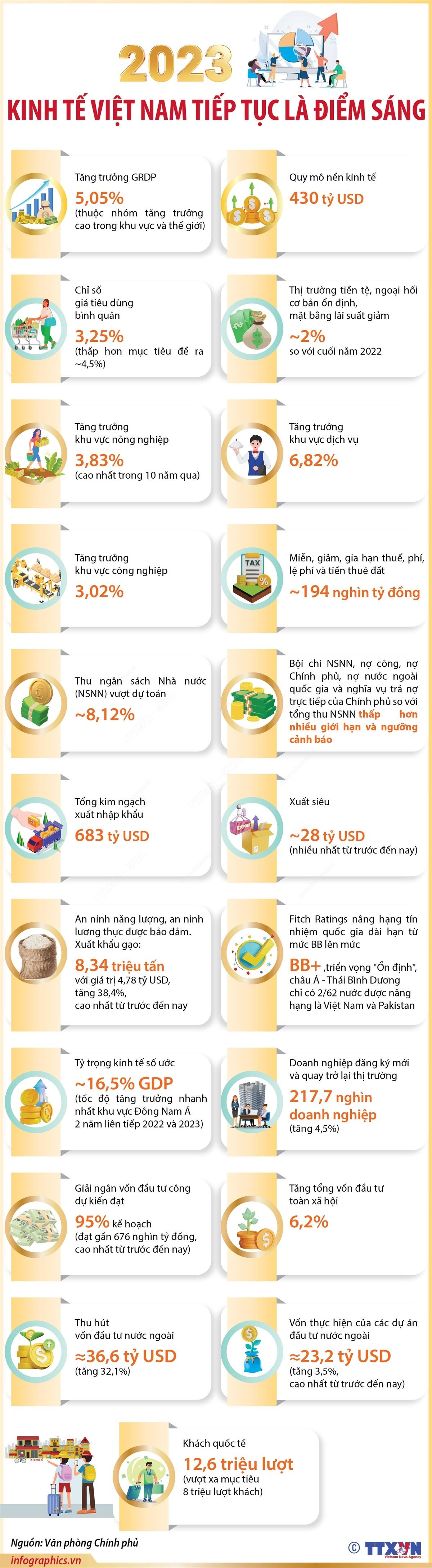 infographics_kinh-te-viet-nam.jpeg