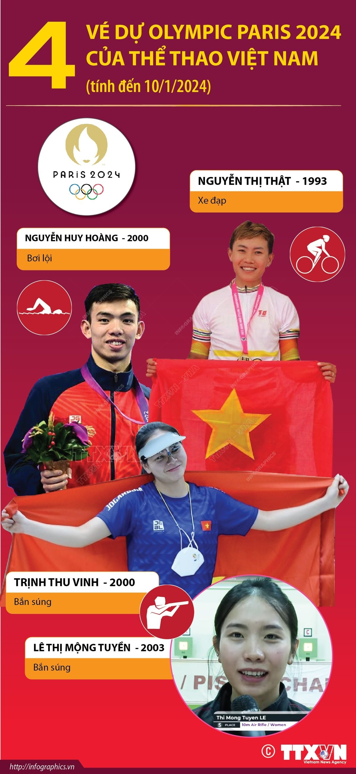 vna_potal_4_ve_du_olympic_paris_2024_cua_the_thao_viet_nam_tinh_den_1012024_7174009.jpg