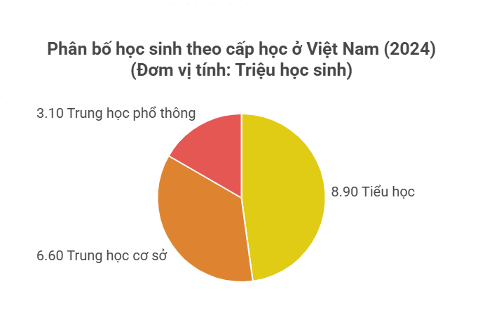 hoc-sinh-toan-quoc.png