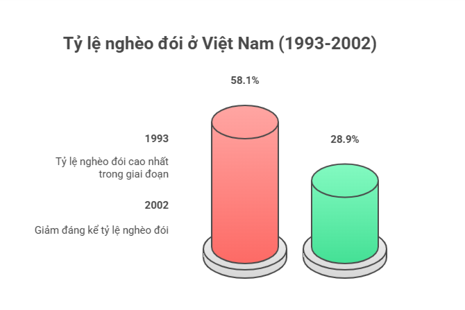 doi-ngheo-2002(1).png