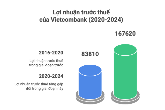 bieu-do-vietcombank-02(1).png