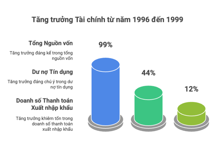 bieu-do-vietcombank-1-.png