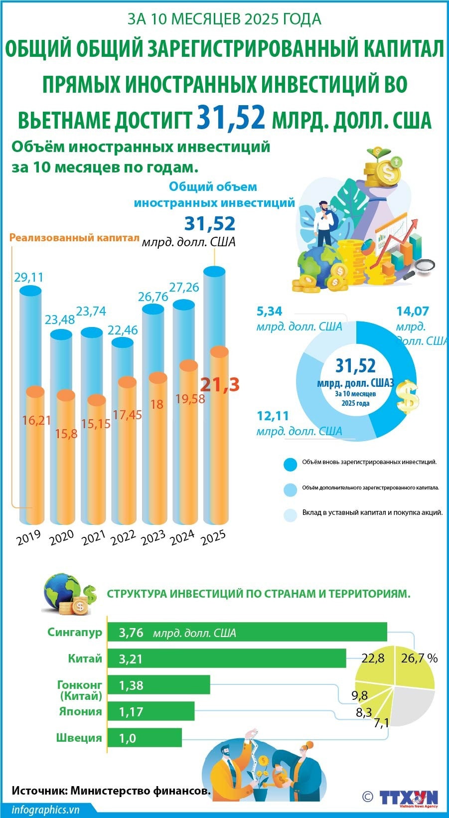 2025-11-06-vn-fdi-10t-v02-h84-h84 (1)
