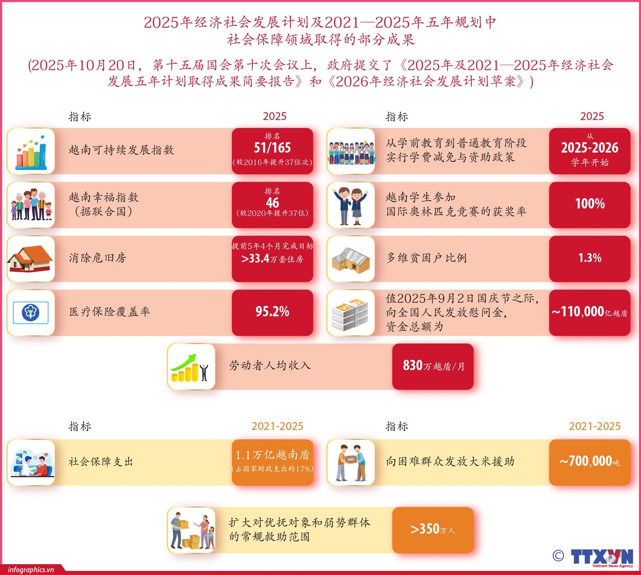 TRUNG KẾT QUẢ KINH TẾ XÃ HỘI