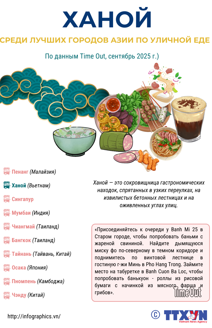 Ханой входит в число лучших городов Азии с уличной едой