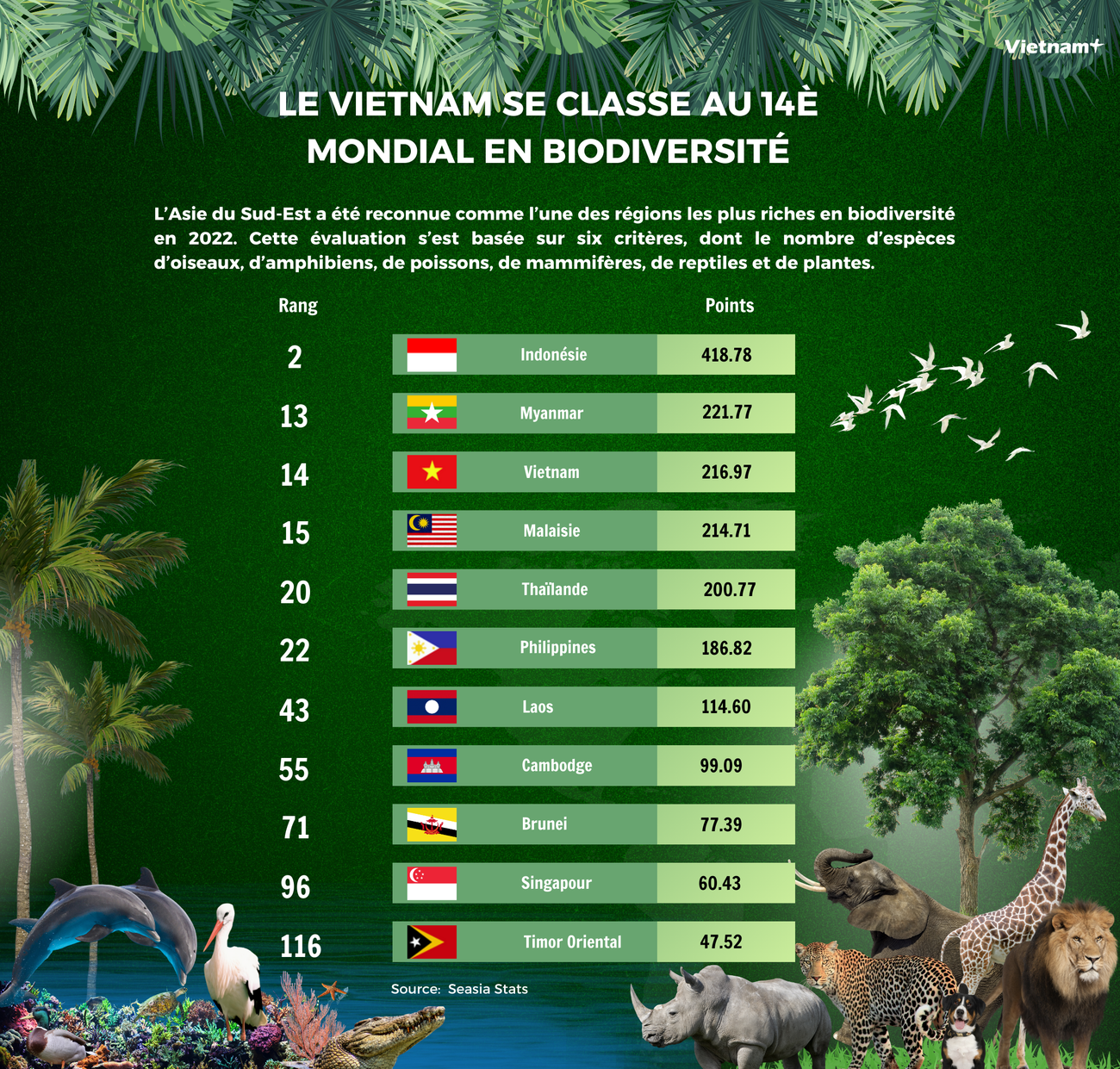 phap-viet-nam-dung-thu-14-the-gioi-ve-muc-do-da-dang-sinh-hoc-2200-x-2100-px-3-1464.png