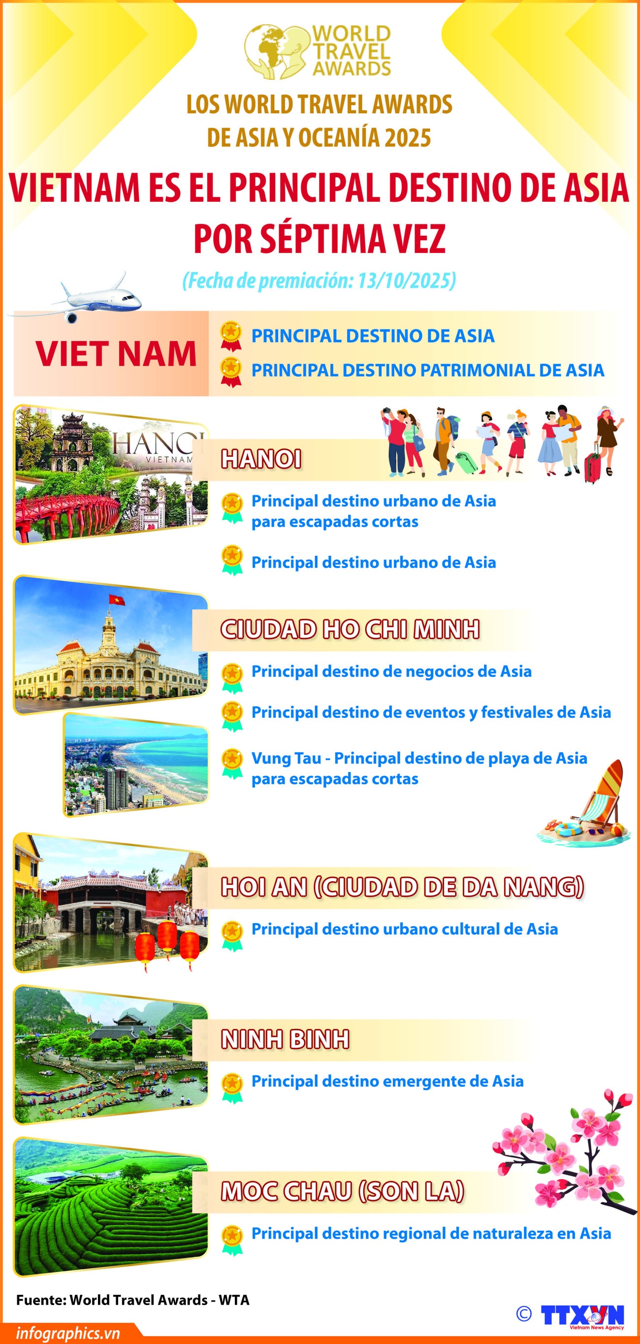 2025-10-14-vn-w-travel-award-l7-v-h84-h84.jpg