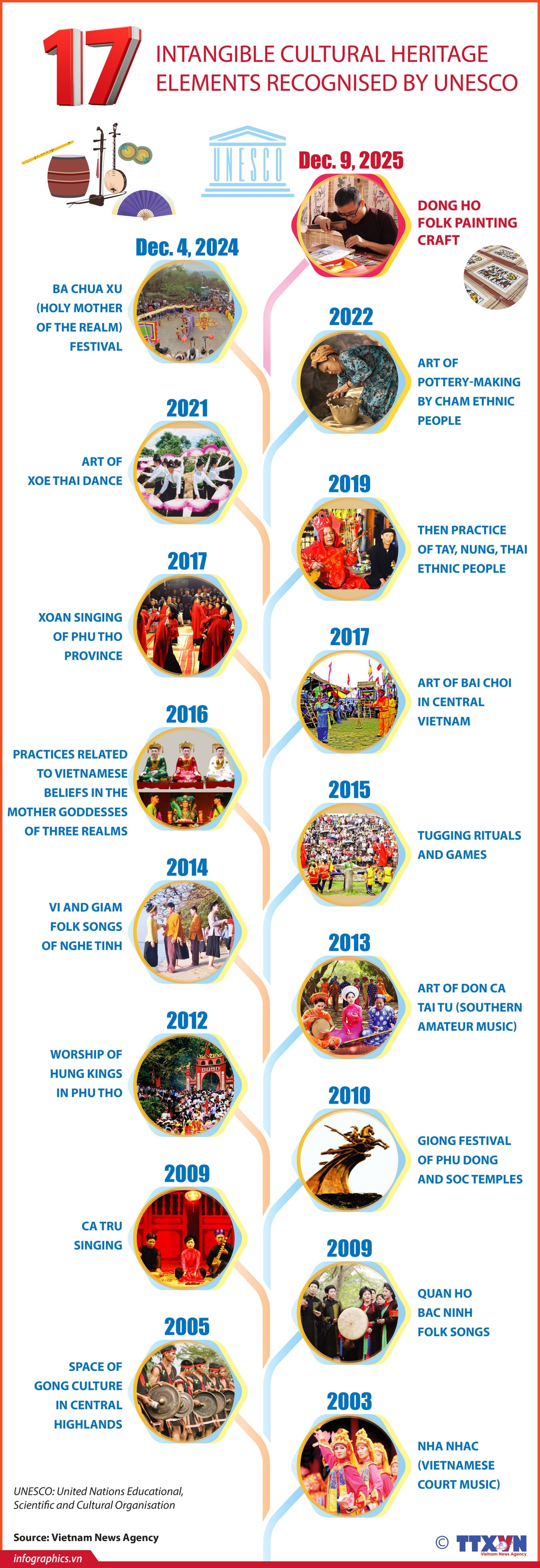 18122025-17-intangible-cultural-heritage-elements-ha-h84.jpg