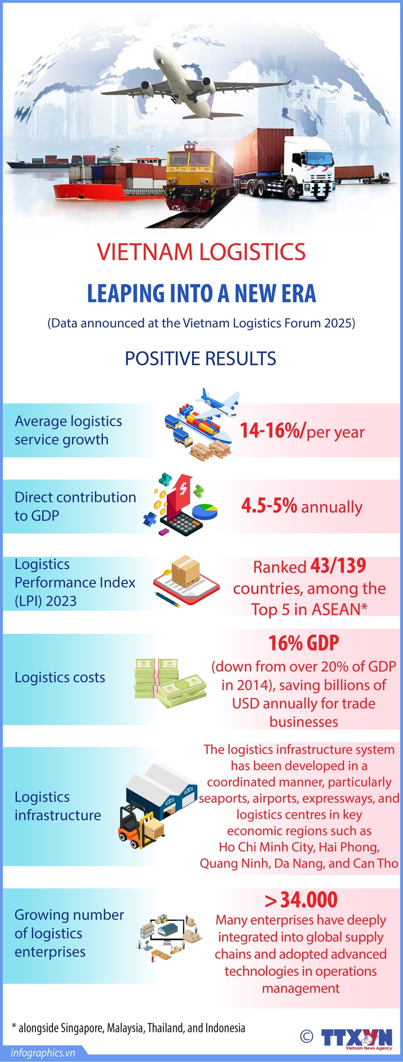 Minh họa: TTXVN (Info 5/12)