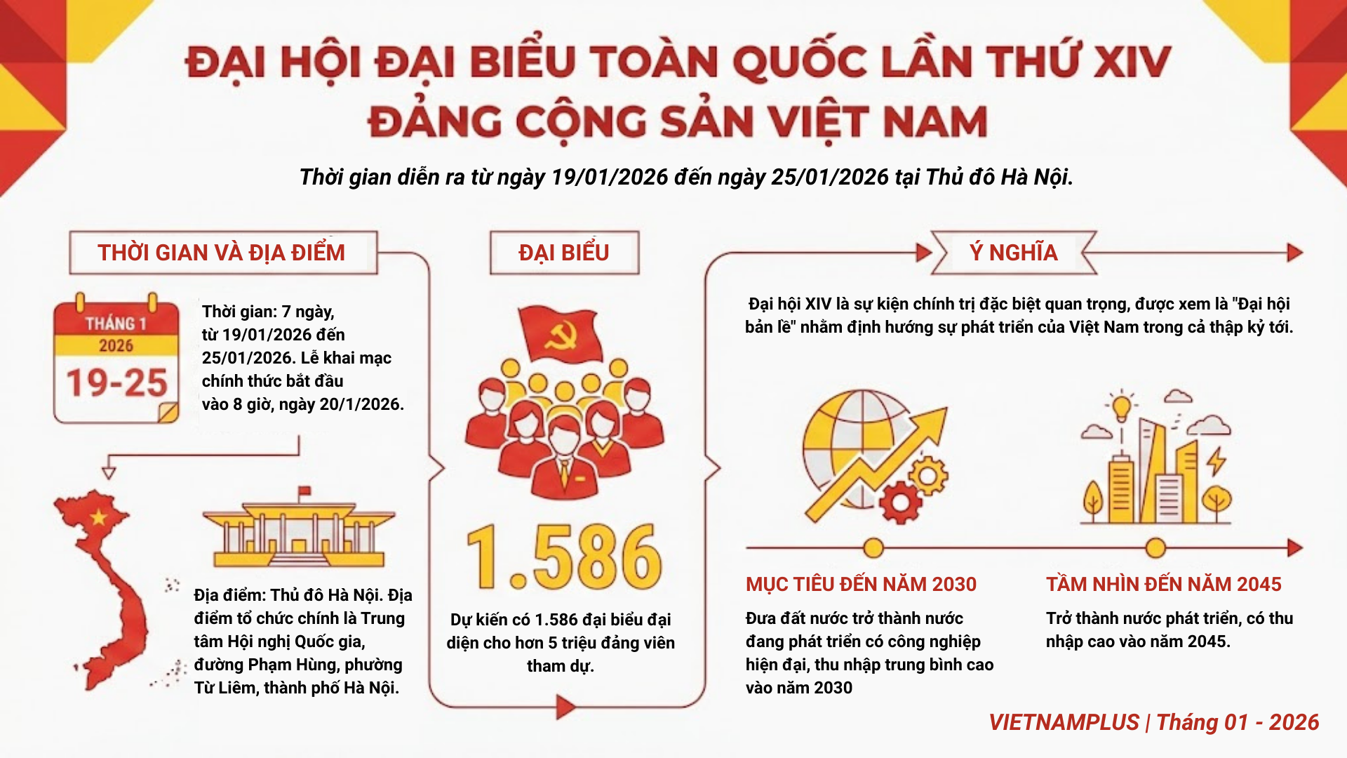 dai-hoi-xiv-khat-vong-va-niem-tin-tat-thang-trong-ky-nguyen-moi-02.png