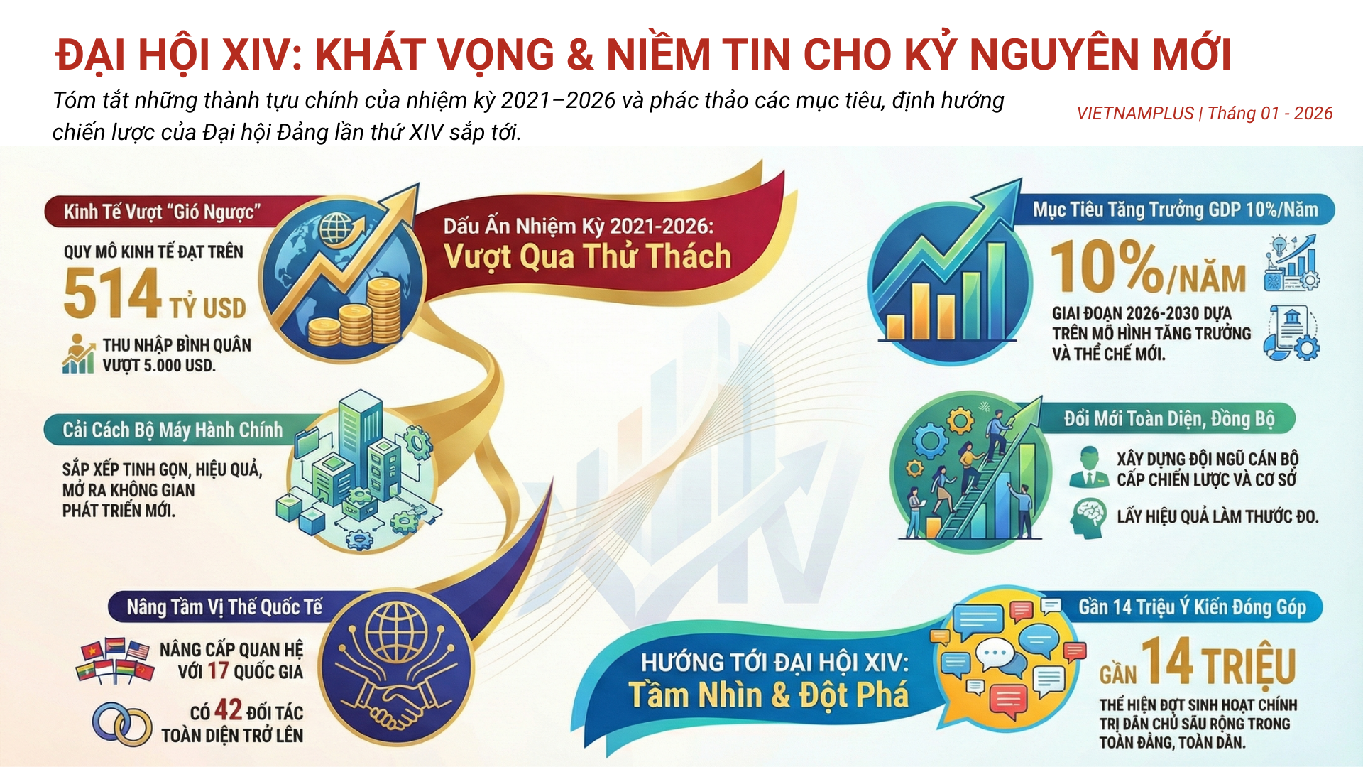 dai-hoi-xiv-khat-vong-va-niem-tin-tat-thang-trong-ky-nguyen-moi-03.png