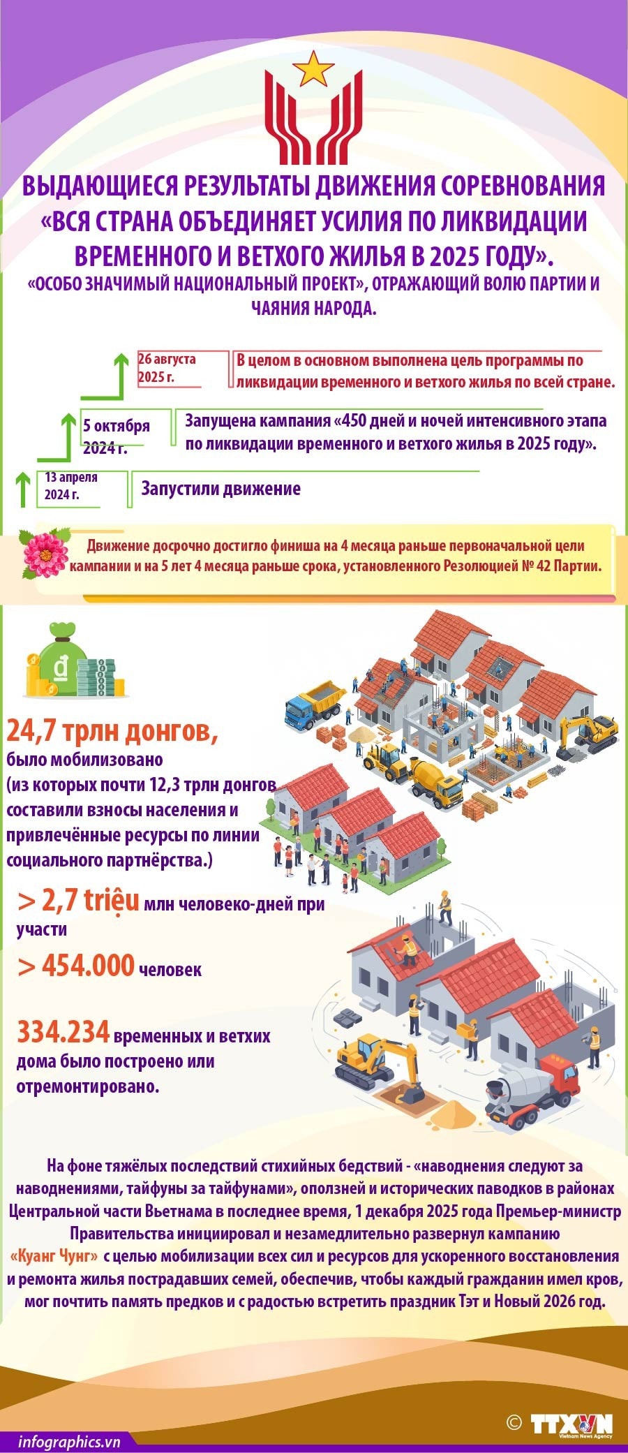 2025-12-28-vn-tdyn-pt-kq-3-v05-b3-nha-h84-b3-nha-h84 (1)