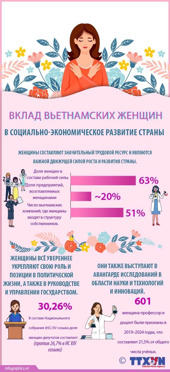 Dấu ấn phụ nữ VN (BỎ CÁI DÒNG 20-10 ĐI)_Ruby