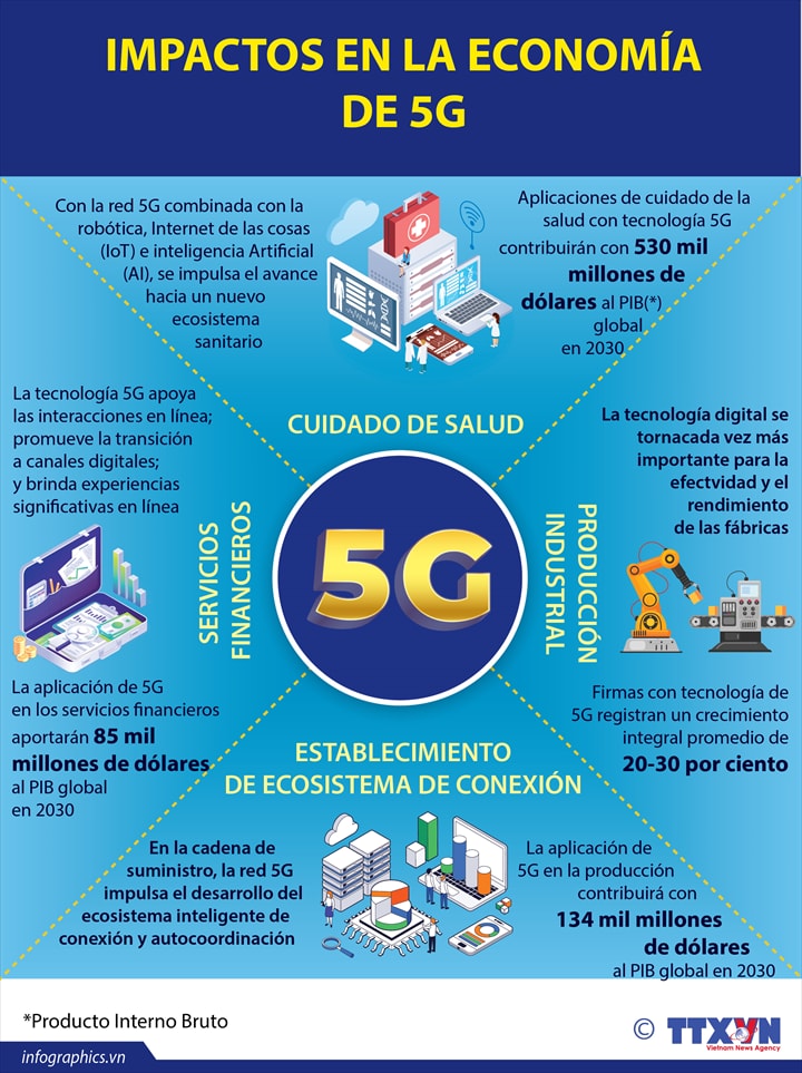 2021-9-1-tac-dong-kt-cua-5g-v-ruby-ruby.jpg
