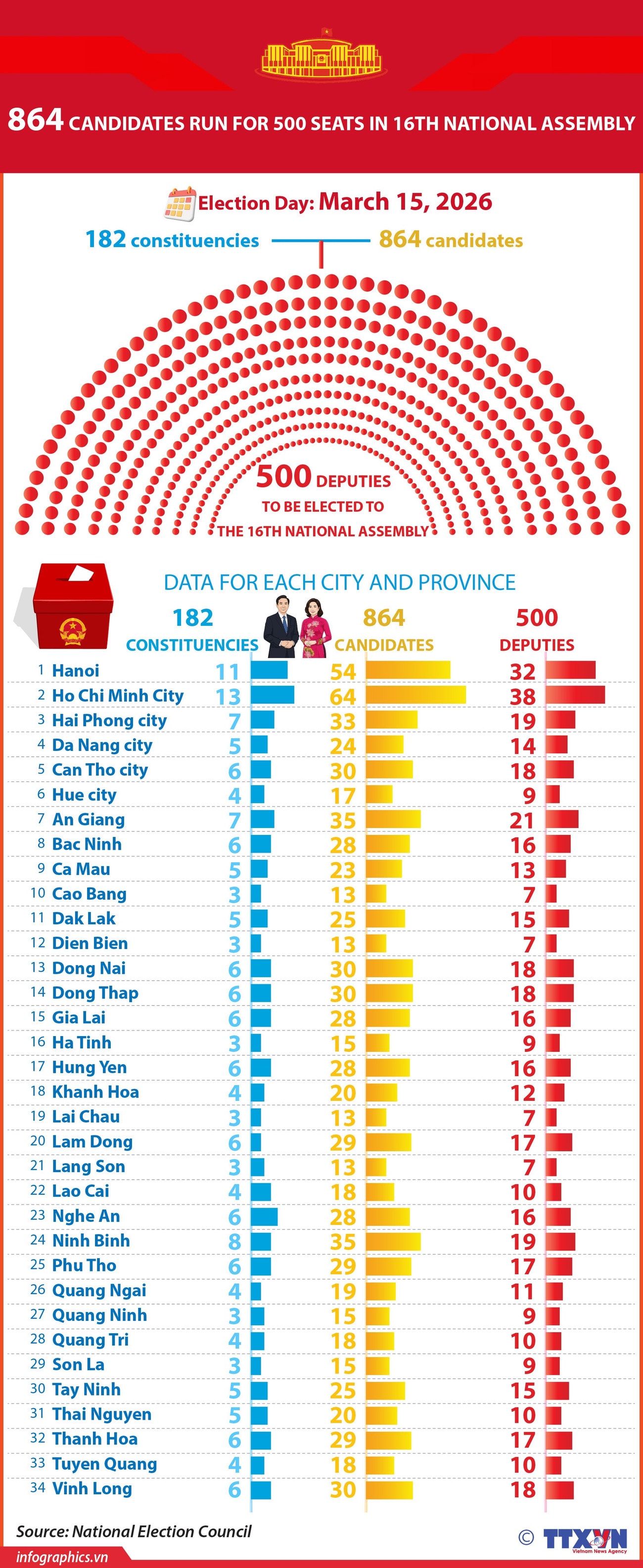 28022026-864-candidates-for-the-16th-national-assembly-nhung-yen-h84.jpg