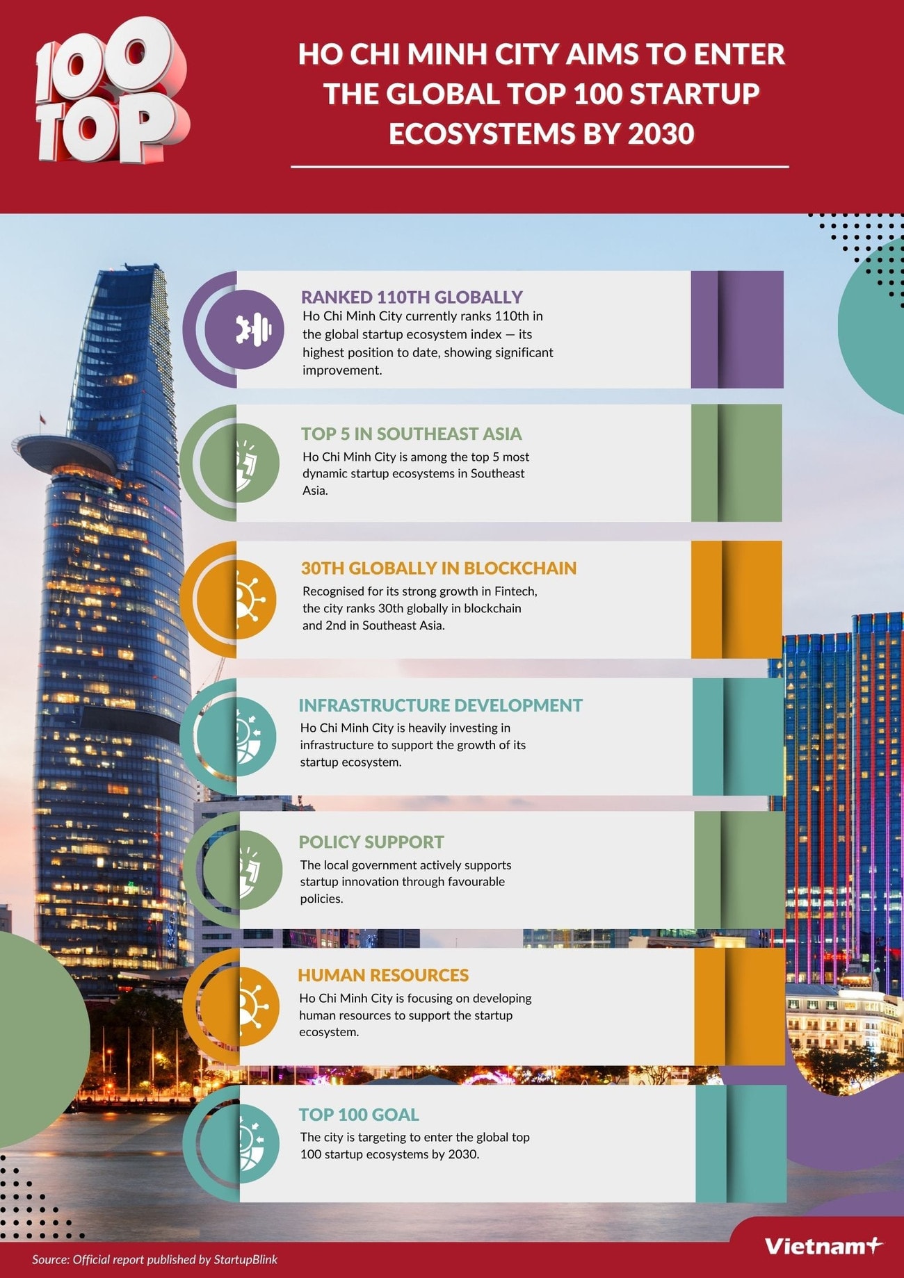 eng-infographic-ho-chi-minh-top-100.jpg