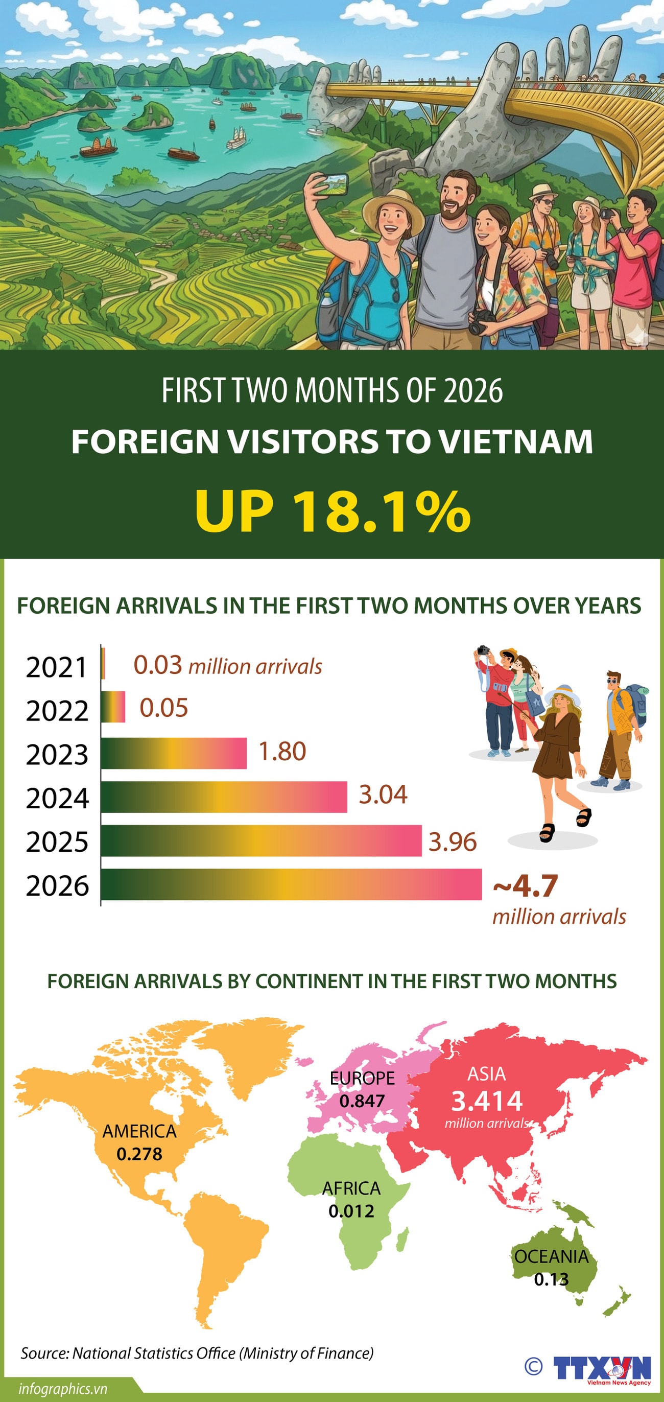 21032026-foreign-visitors-to-vietnam-in-first-two-months-of-2026-nhung-ha-ruby.jpg