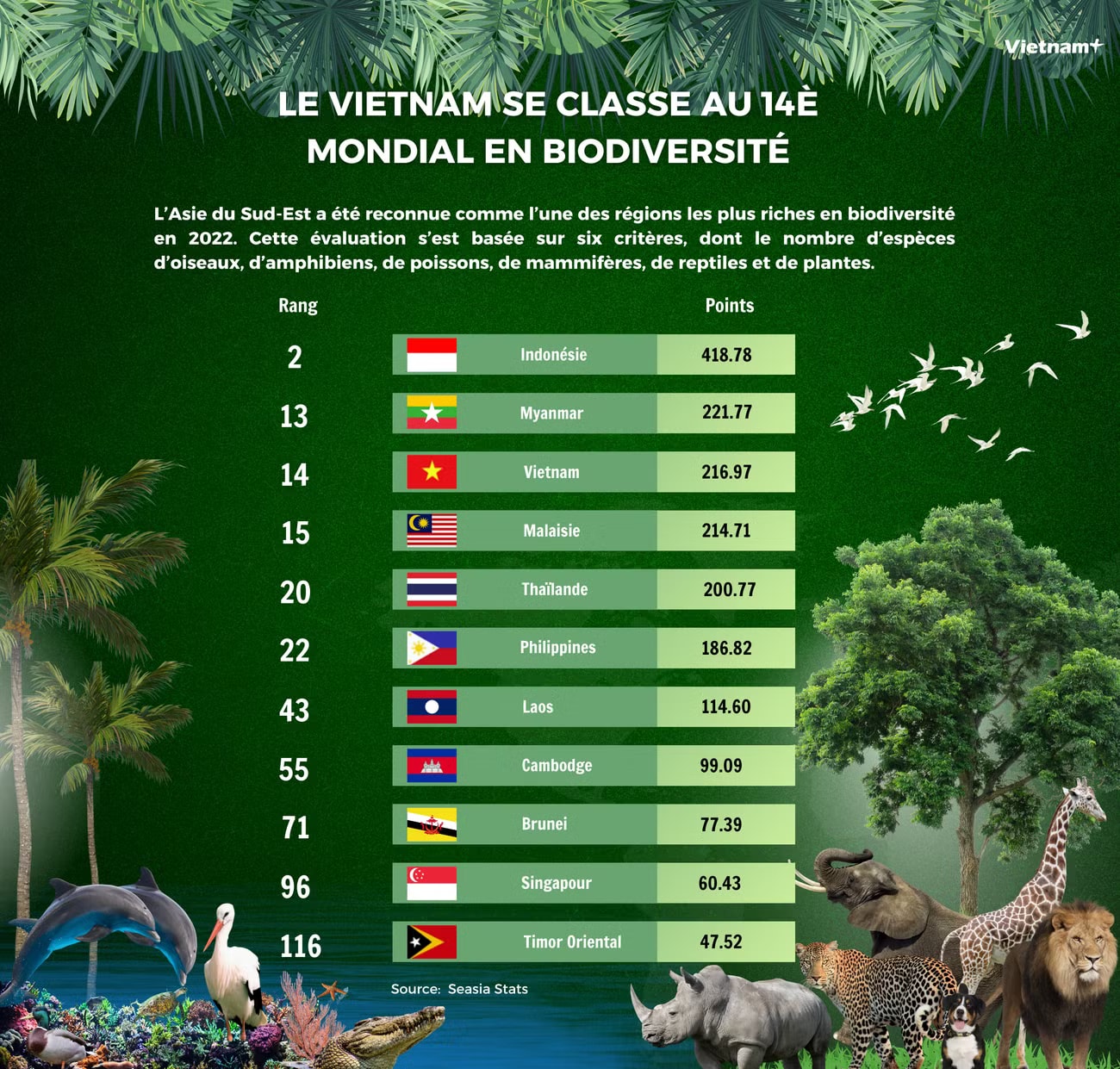 PHÁP ĐA DẠNG SINH HỌC