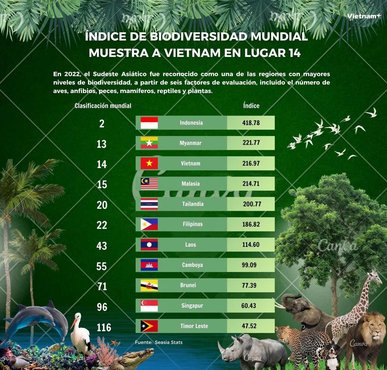 TBN ĐA DẠNG SINH HỌC