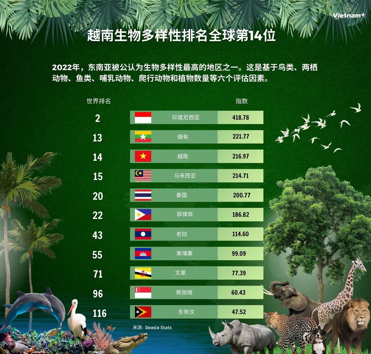 TRUNG ĐA DẠNG SINH HỌC
