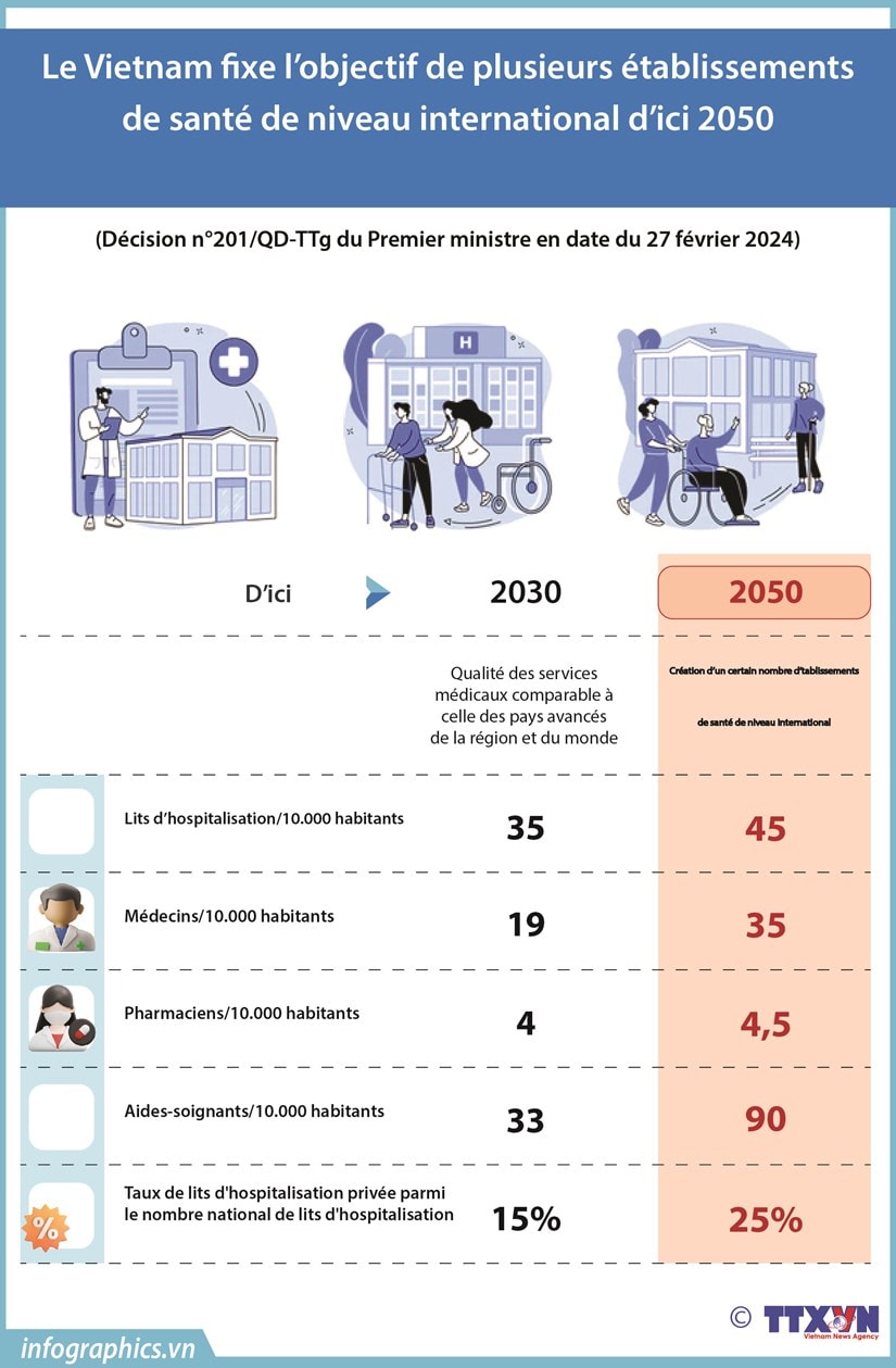 202453-vn-muctieucosoyte2050-v02-minh-minh.jpg