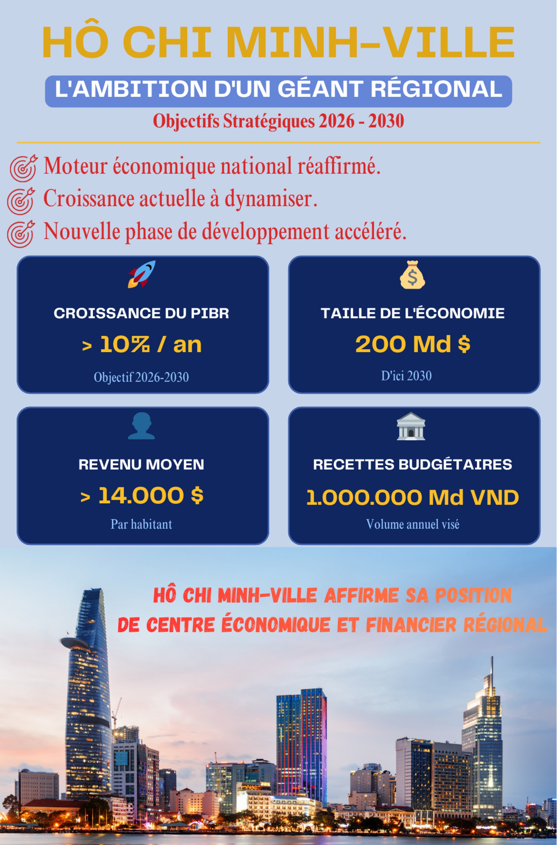 174816-bai-anh-dat-infographic-hcmc.jpg
