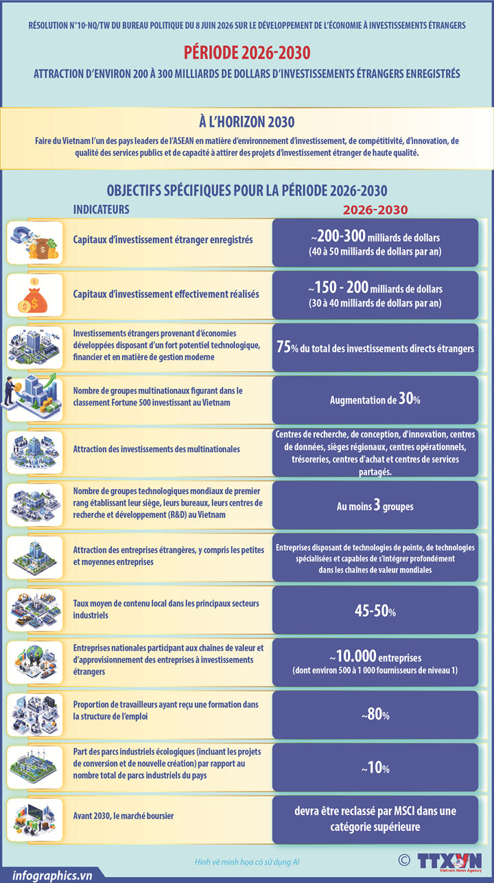 2026-0630-vn-fdi-muctieu-v-b1-2030-h84-b1-2030-h84.jpg