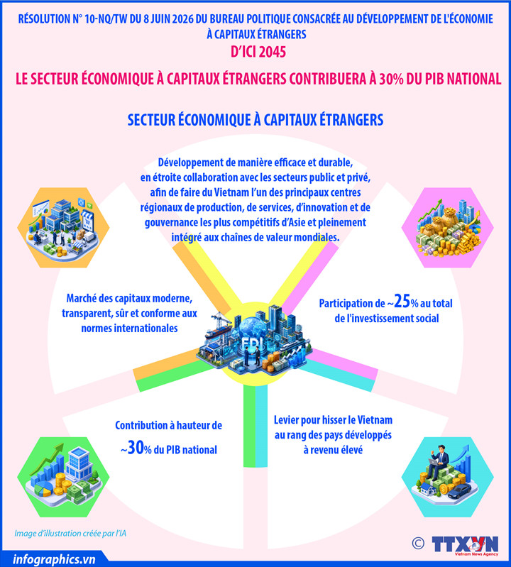 2026-0630-vn-fdi-muctieu-v-b2-2045-h84-b2-2045-h84.jpg