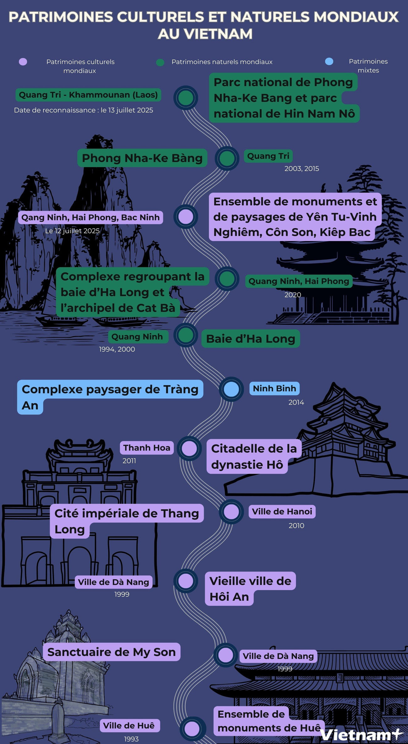 di-san-van-hoa-va-thien-nhien-the-gioi-tai-vn-1.jpg