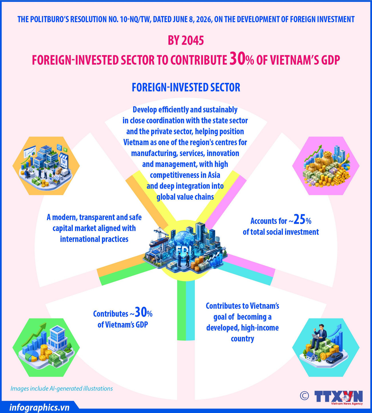 FDI 2