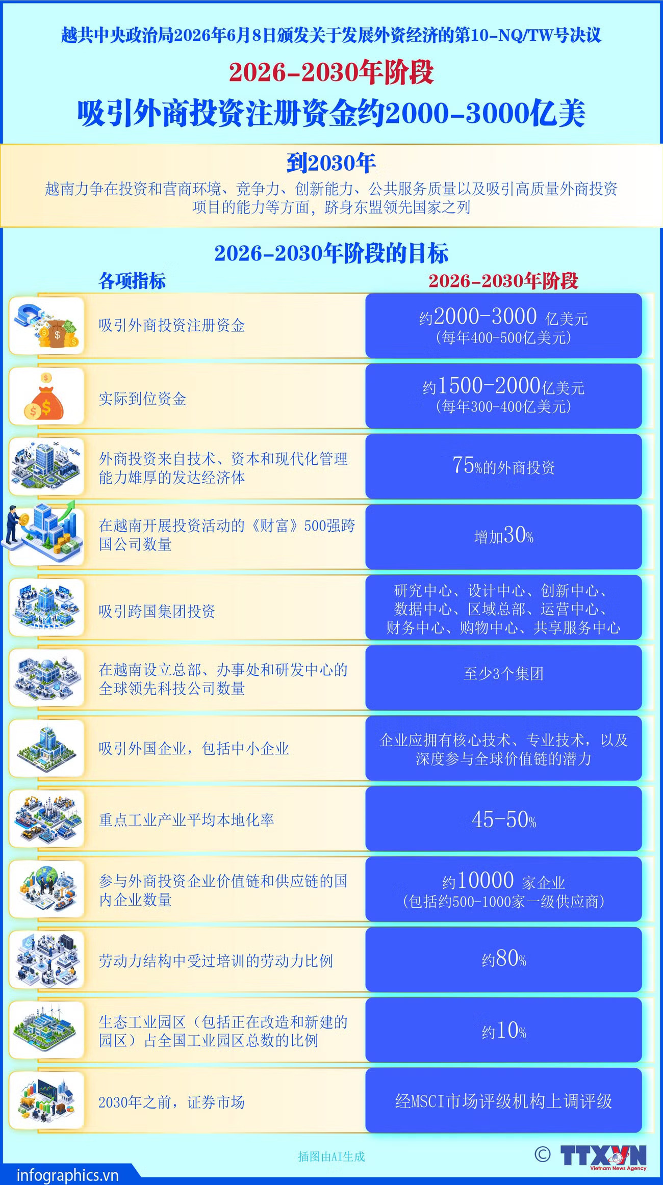 fdi-muc-tieu-b1-2030-h84.jpg