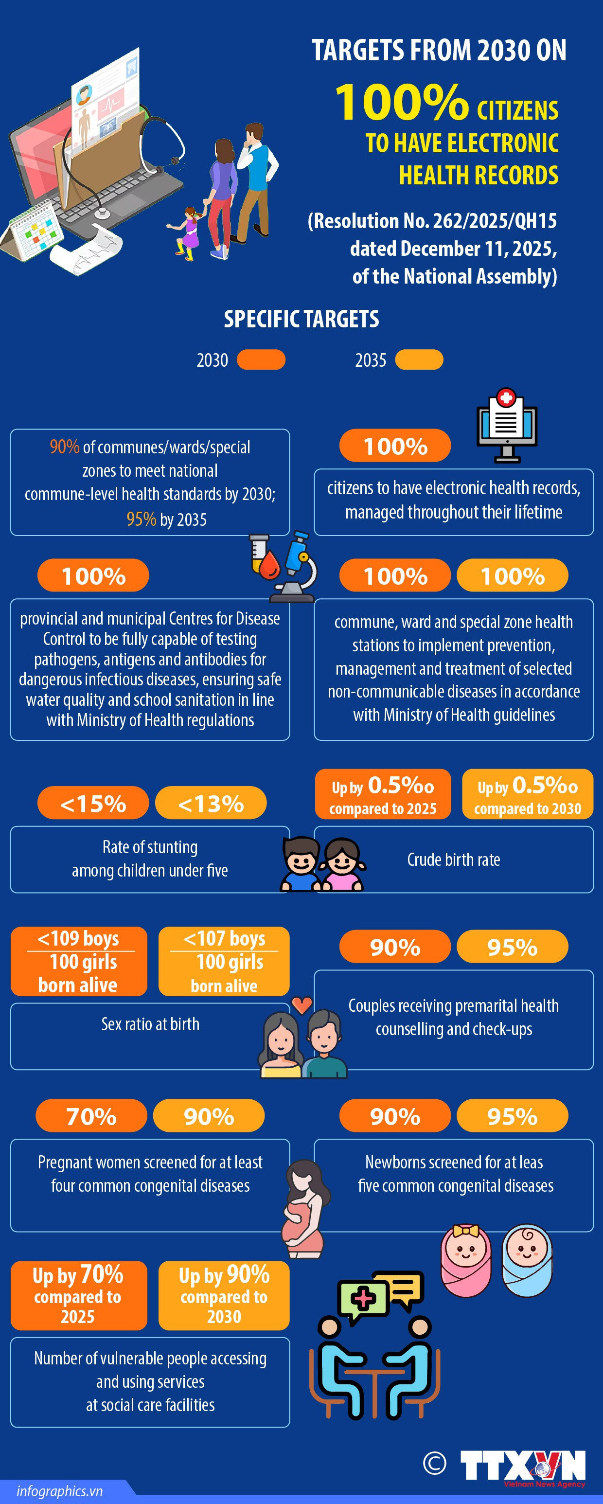 30012026-health-records-ly-yen-ruby.jpg