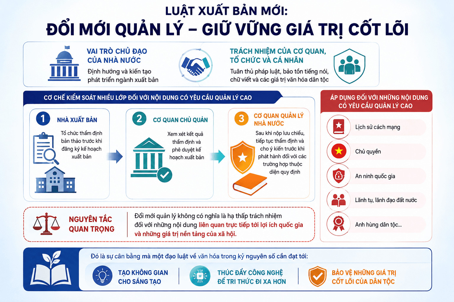 luat-xuat-ban-moi-infographics.png