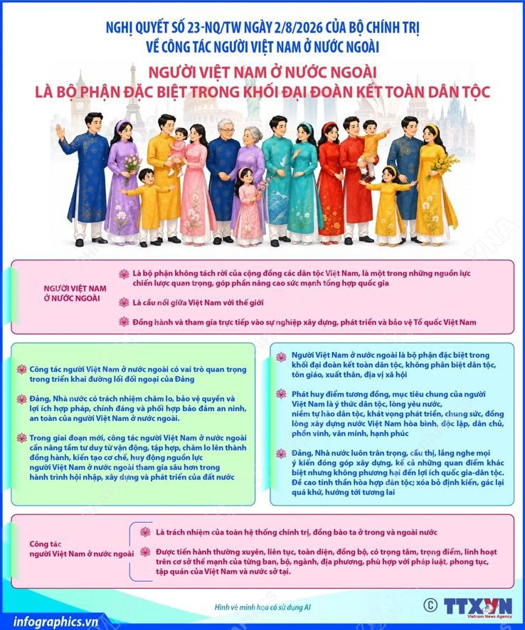 nghi-quyet-so-23-nq-tw-mo-rong-khong-gian-cong-hien-cho-cong-dong-nguoi-viet-nam-o-nuoc-ngoai_1.jpg