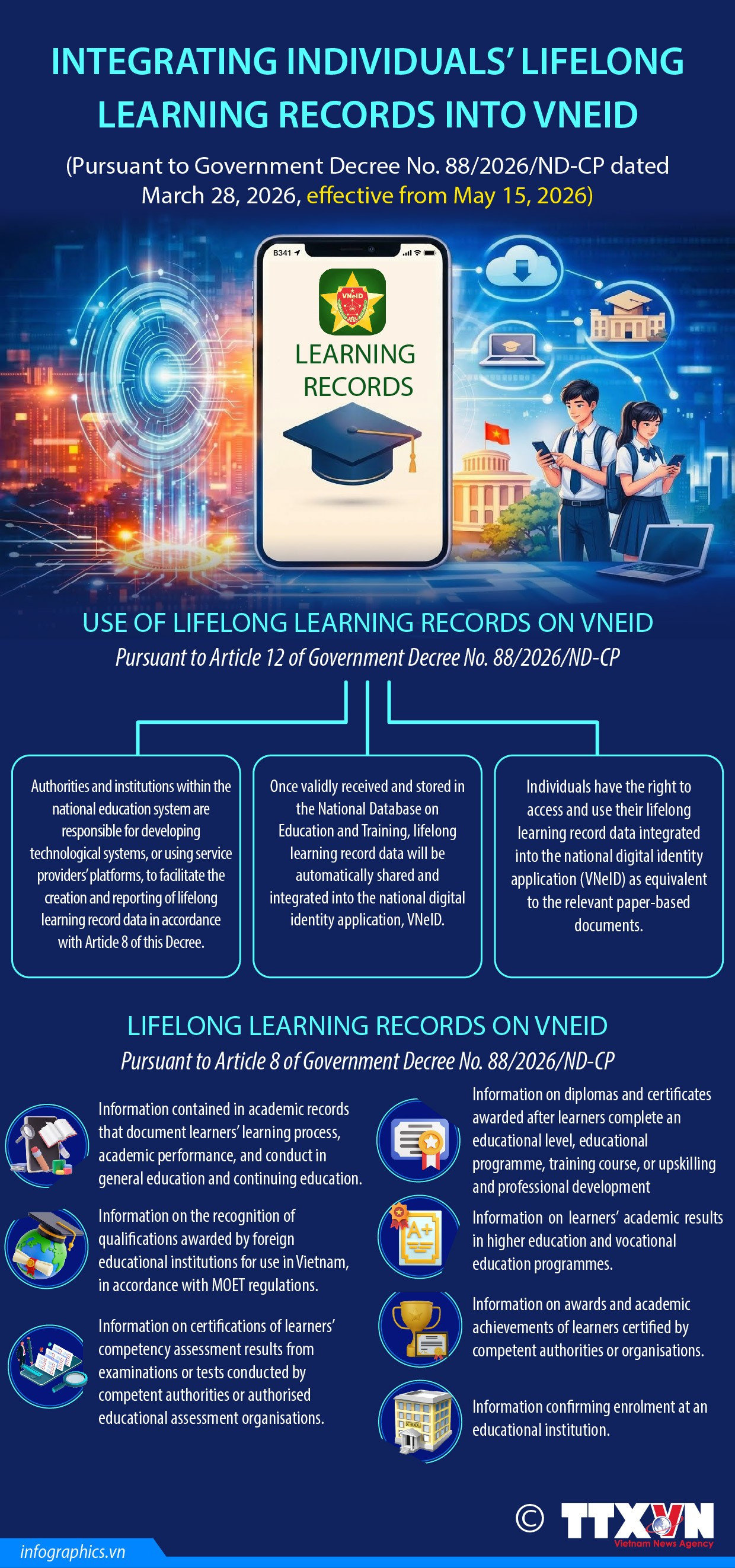 19062026-integrating-individuals-lifelong-learning-records-on-vneid-ha-ruby.jpg