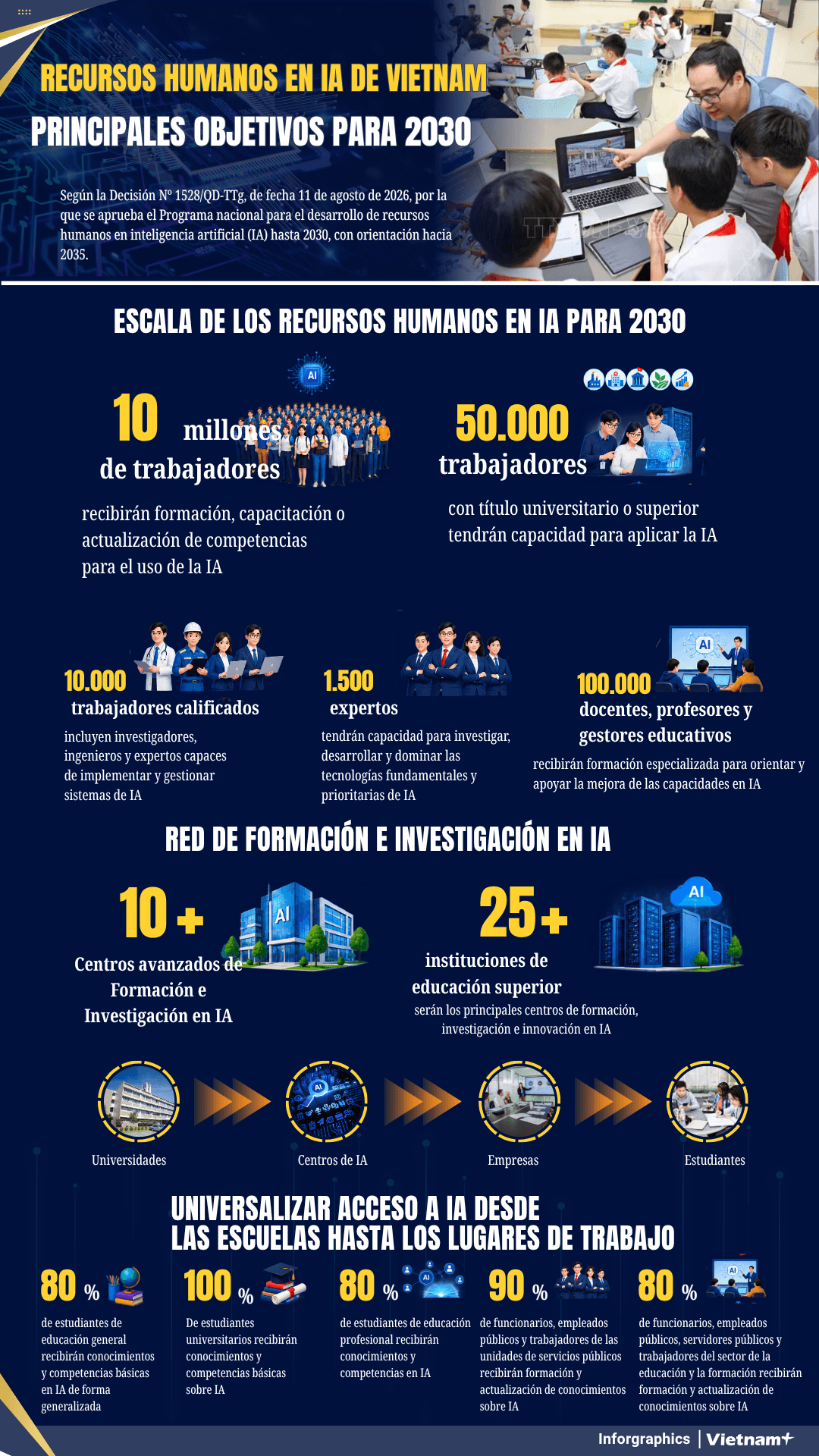 TBN Bản sao của Nhân lực Ai đến năm 2030