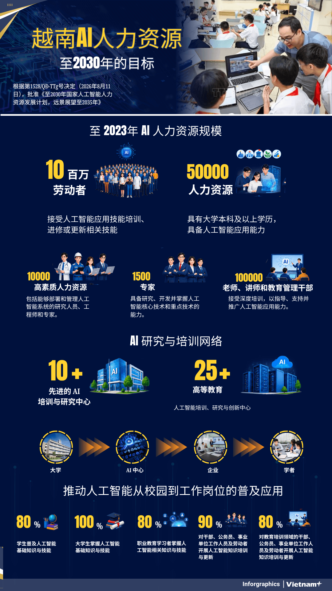 Bản sao của Nhân lực Ai đến năm 2030
