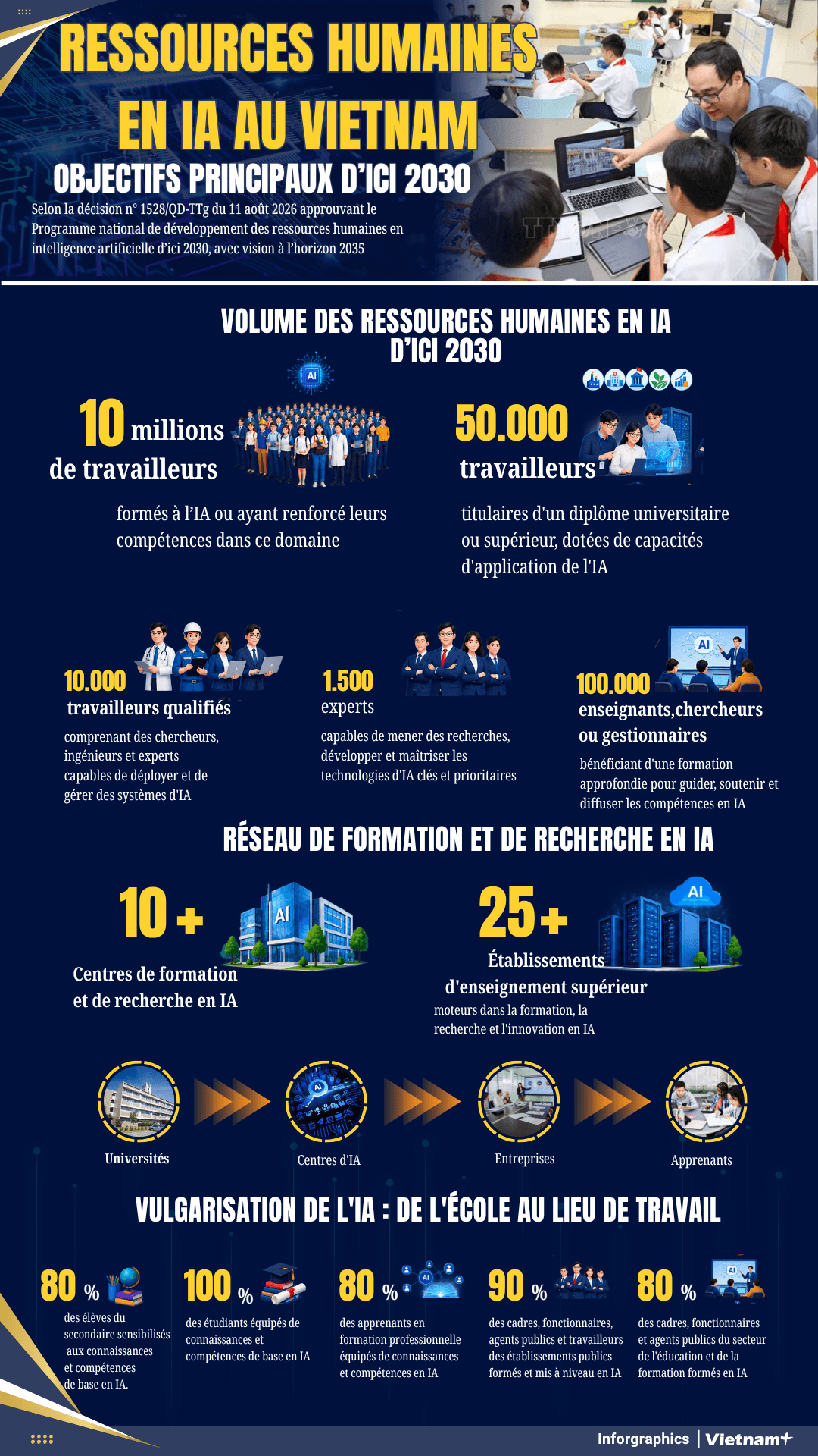 Pháp Nhân lực Ai đến năm 2030