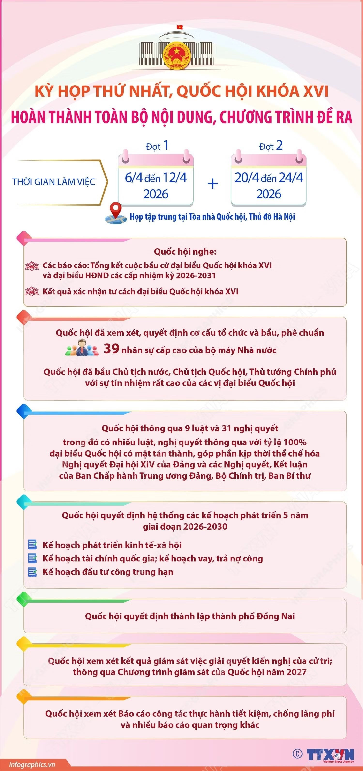 ban-sao-ky-hop-thu-nhat-quoc-hoi-khoa-xvi-hoan-thanh-toan-bo-noi-dung-chuong-trinh-de-ra.jpg