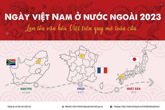 “Ngày Việt Nam ở nước ngoài 2023” lan tỏa văn hóa Việt trên quy mô toàn cầu