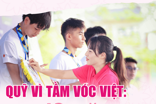 Quỹ Vì Tầm Vóc Việt: Hành trình 10 năm thấu hiểu, yêu thương và hành động kiến tạo sự thay đổi