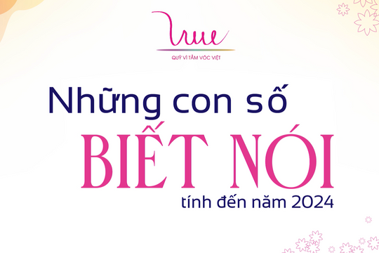 Những con số biết nói tính đến năm 2024
