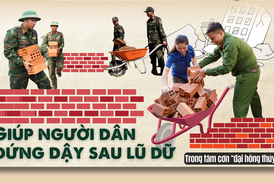 Bài 4: Giúp người dân đứng dậy sau lũ dữ