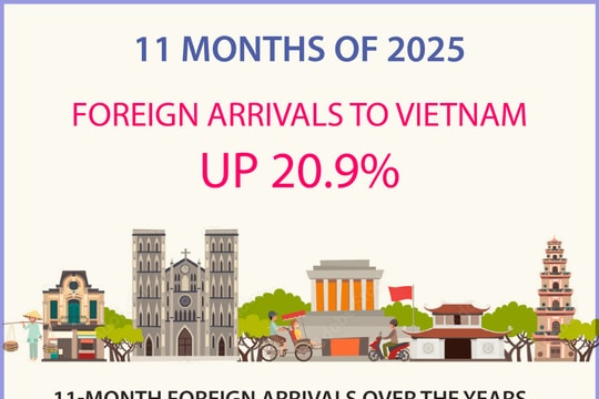 2025, une année historique pour le tourisme au Vietnam