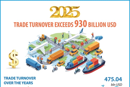 Faire du commerce international un levier de croissance durable