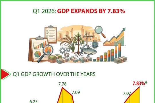 Forte accélération des flux d’IDE vers le Vietnam