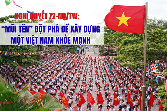 Nghị quyết 72-NQ/TW: “Mũi tên” đột phá để xây dựng một Việt Nam khỏe mạnh
